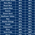 Fabric color chart showing shades and UV block percentages.