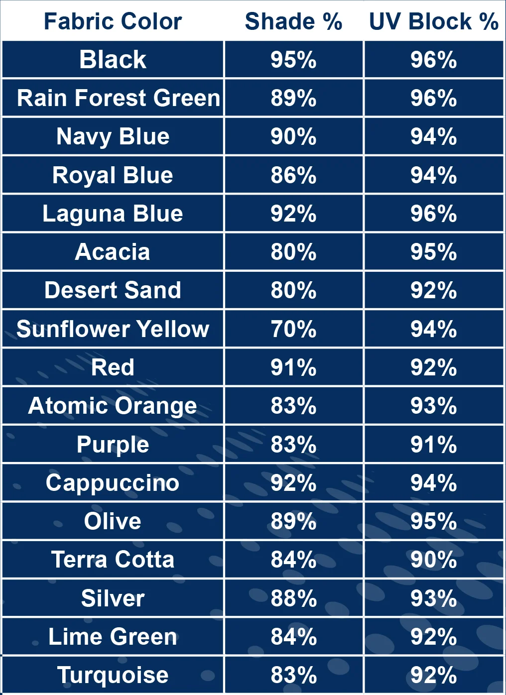 Fabric color chart showing shades and UV block percentages.