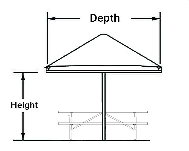 A diagram showing a canopy's depth and height.
