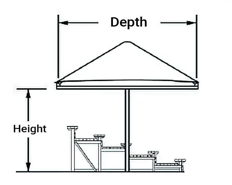 A diagram showing a canopy's depth and height.